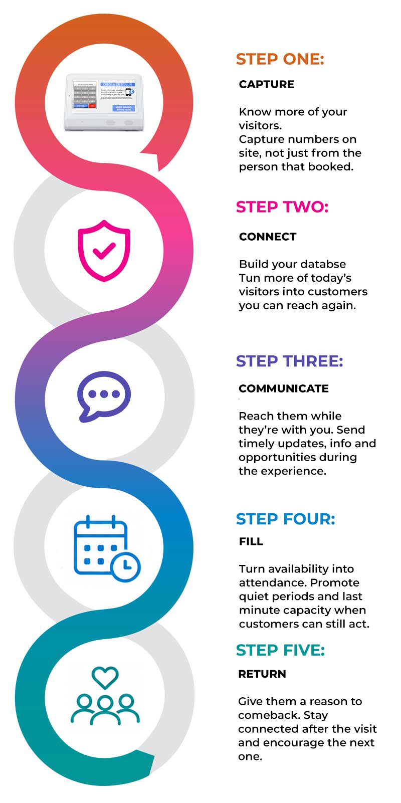 Connect98 customer journey infographic